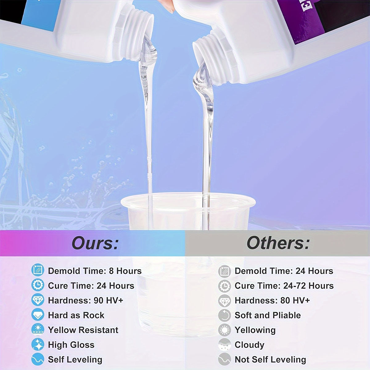 125ml/250ml Crystal Clear Cast - Resin Kit Cast のレビューと価格