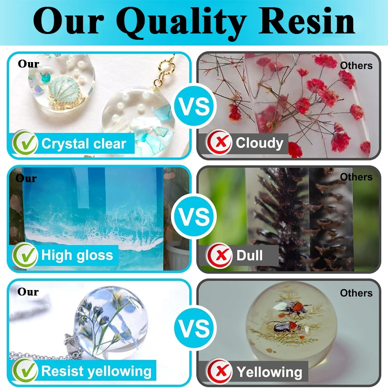 500ml/1000ml Epoxy Resin Kit C - Resin Kit Cast のレビューと価格