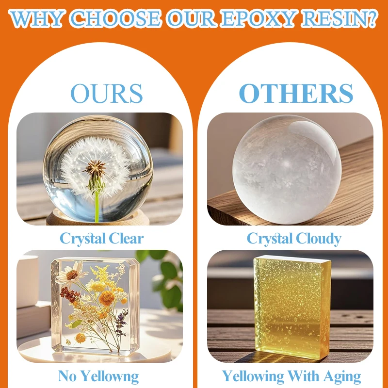 Anti-Yellowing Crystal Clear E - Resin Kit Cast のレビューと価格